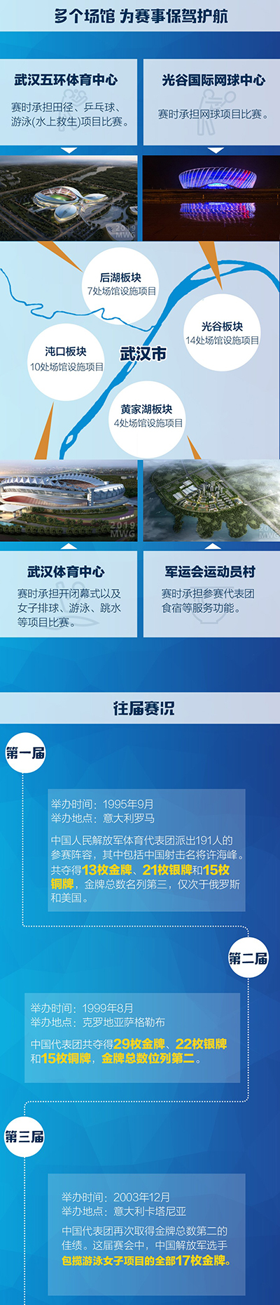 PG齫ˣйٷվ