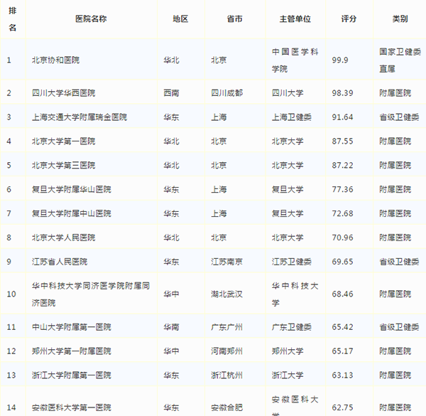 PG齫ˣйٷվ