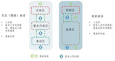 PG齫ˣйٷվ