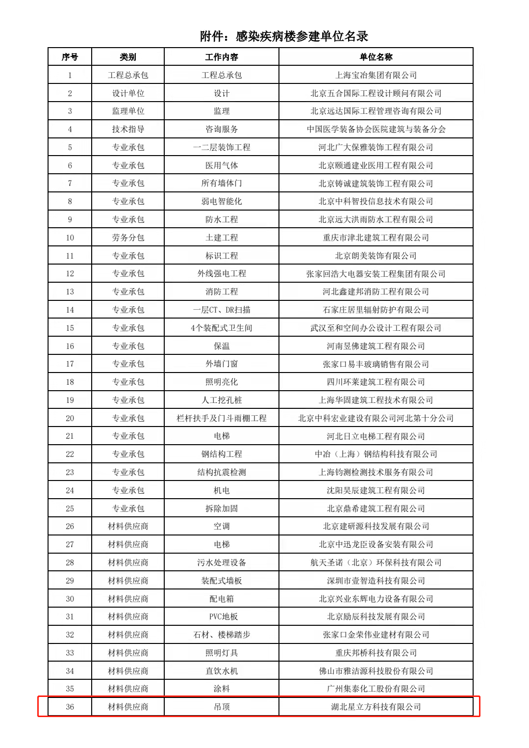 PG齫ˣйٷվ
